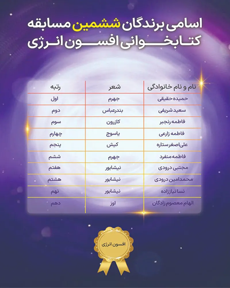 اسامی برندگان ششمین مسابقه کتابخوانی افسون انرژی