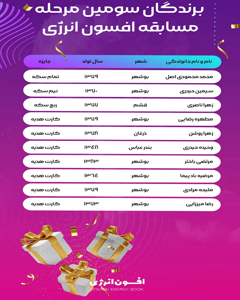 اسامی برندگان سومین مسابقه کتابخوانی افسون انرژی