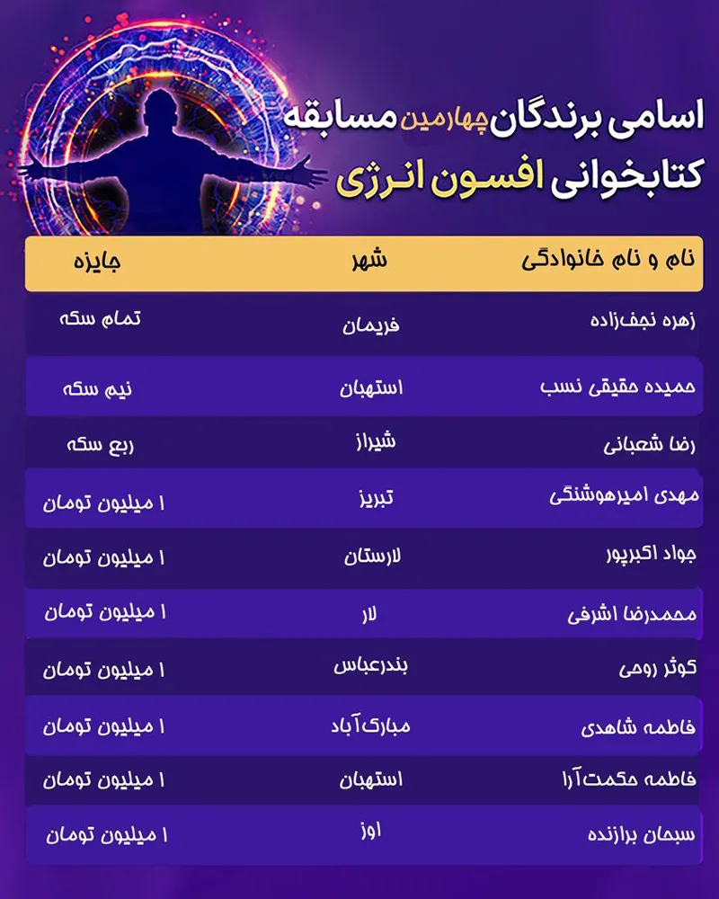 اسامی برندگان چهارمین مسابقه کتابخوانی افسون انرژی