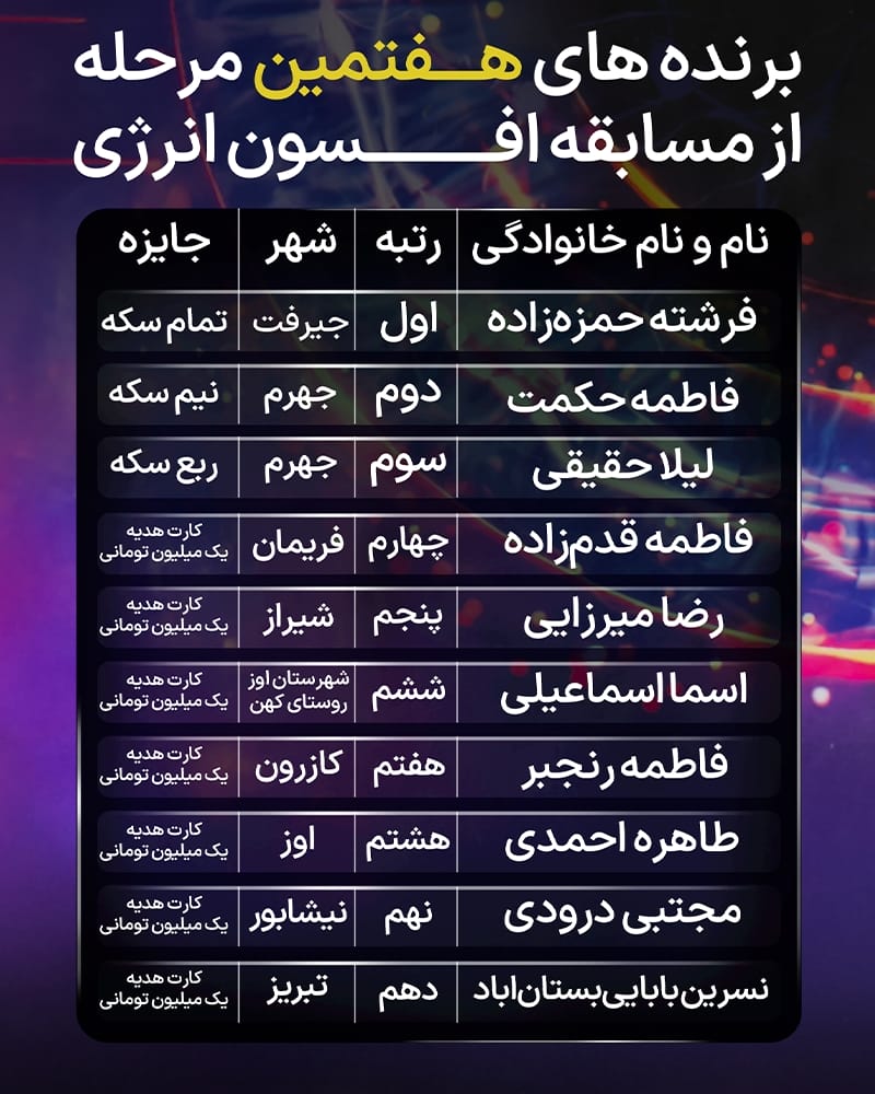 اسامی برندگان 7امین مسابقه کتابخوانی افسون انرژی